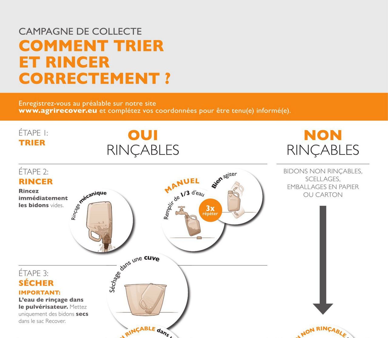 Brochure emballages phyto vides